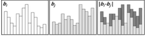 Fig. 2 Local binary pattern code assignment
