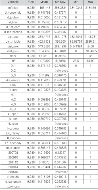 Table 2. Foundation Statistics