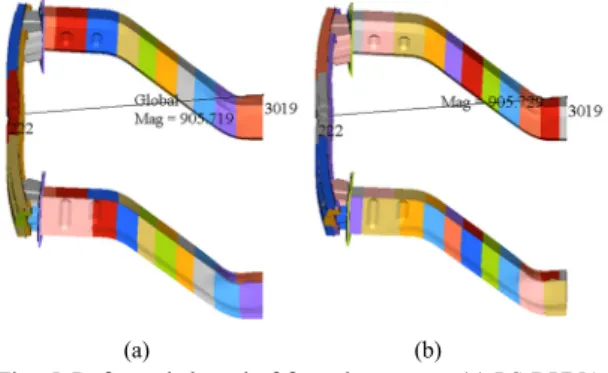 Fig. 4에  제너럴  모터스(General Motors)의  전면구 조물  유한요소모델(finite element model)을  보여준 다. 폭  1,127 mm, 높이  412 mm, 길이  762 mm로  총  질 량은  16.16 kg으로  총  요소의  수는  8,526개,  절점은  9,044개이고  29개의  부분으로  구성된다