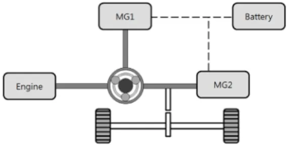 Fig. 1 Configuration of power-split hybrid system