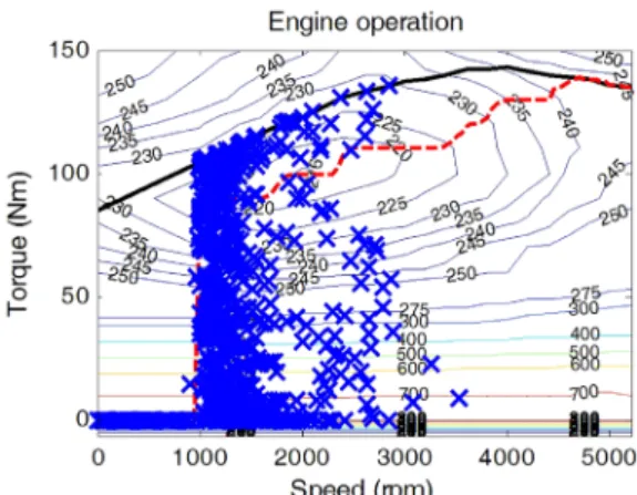 Fig. 7 Power graph of DP for minimum electric loss