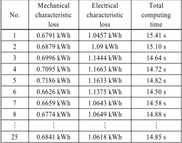 Table 1 Design changes by planetary gear size