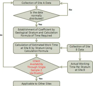 Fig. 2. Field data collection and analysis procedures