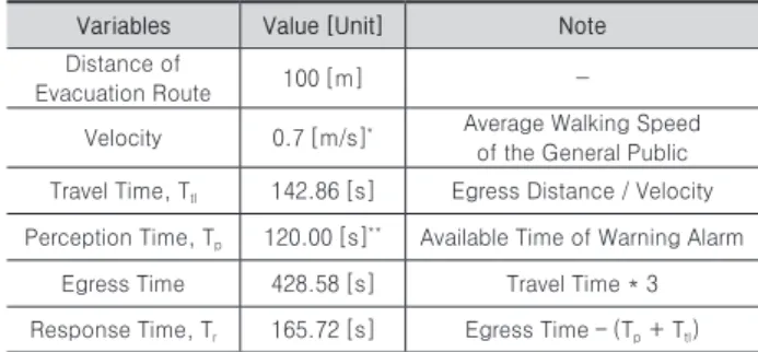 Table 7. Experiment variables