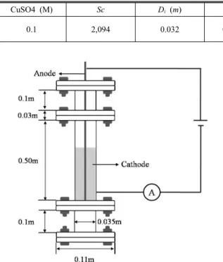 Table 3. Test matrix for various geometrical cavities with active lids.