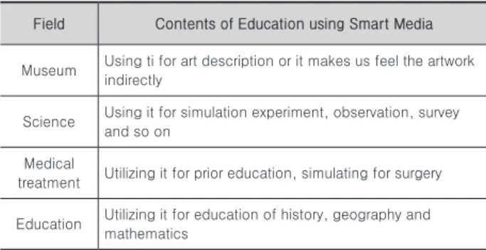 Table 1. The Status of Smart Media Contents in Other Field Field Contents of Education using Smart Media Museum Using ti for art description or it makes us feel the artwork 