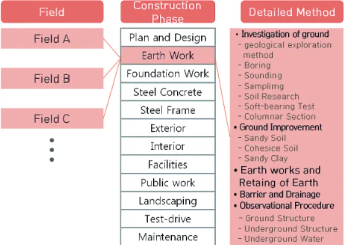 Fig. 10. Composition of Contents 