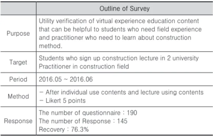 Fig. 12. Likert 5 Points 