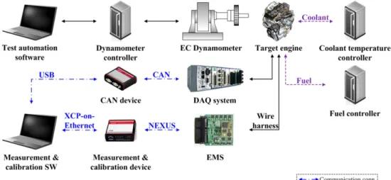 Fig. 1 Experimental apparatus overview