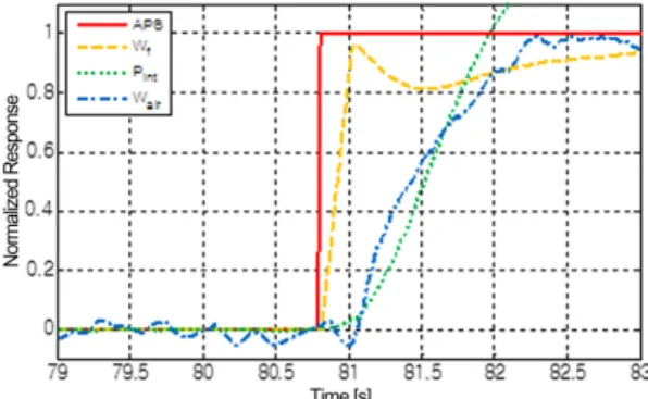 Fig. 4 The structure of the common rail pressure and fuel injection limitation algorithmsFig
