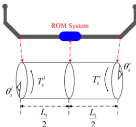 Fig. 3 ROM system of rear vehicle model