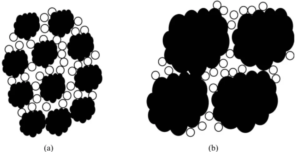 Fig. 7. Cycle performance of Li 2 MnSiO 4 /C. (a) Solid state  reaction electrode and (b) Solution synthesis electrode