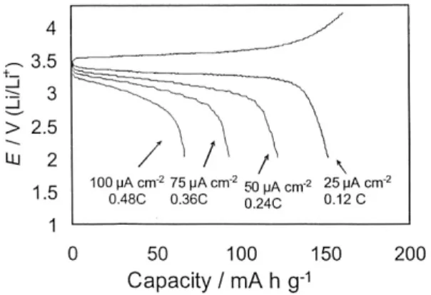 Fig. 18. Li/블록 공중합체 고체전해질/LiFePO 4   동전형 셀 의  충/방전 특성 [35] 전도성이 커지지만 기계적 강도는 낮아진다. 미크로 상 분리구조를 갖는 구조에서는 polystyrene 끼리 강하게 결합되어 있어서 기계적 강도를 유지하 면서도 이온전도도를 높게 유지할 수 있다 