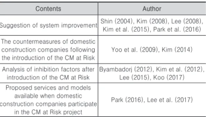 Table 2. Summary of interviewee’s career