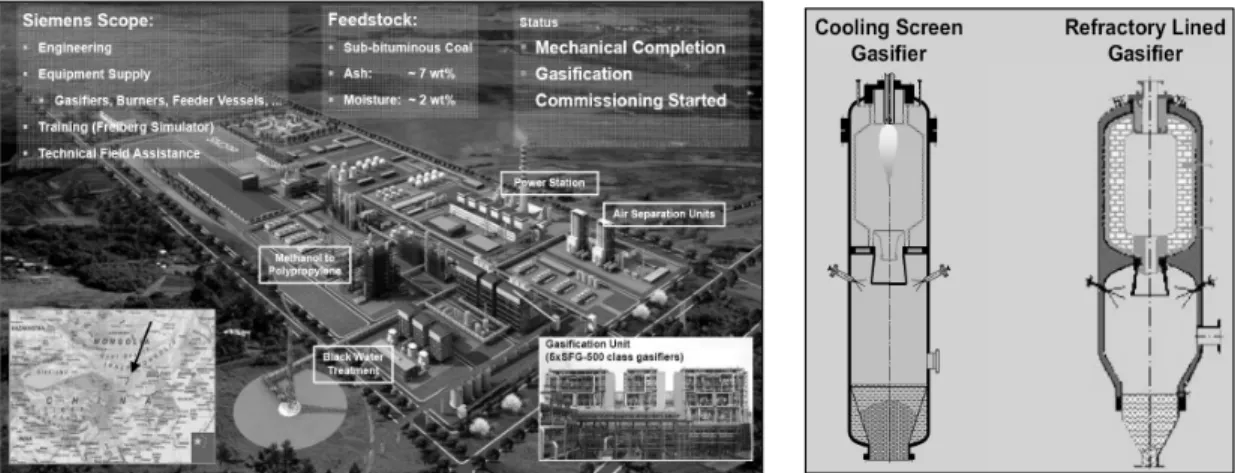 Fig. 13. Status of China NCPP I project with Siemens gasifier and cooling screen(membrane wall) &amp; refractory lined gasifiers  of Siemens [22,23].