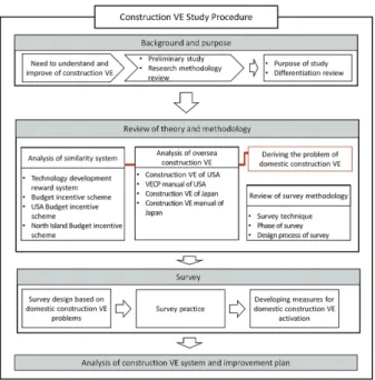 Fig. 1. Study procedure and methodology 