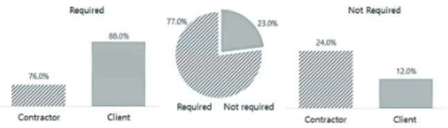 Fig. 4. Reasons why construction VE activation is not necessary