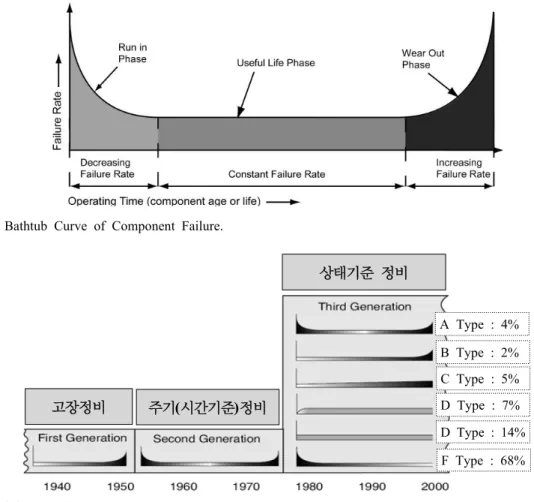 Fig. 2. Reliability Attributes.
