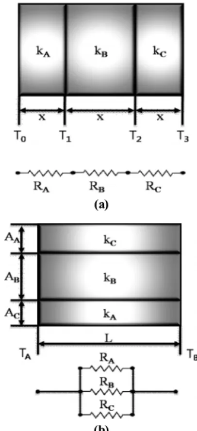 Fig. 2. Schematic diagram of a Li-ion battery.