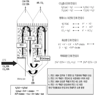 Fig. 3. Example of schematic operating lines on the  compressor map.