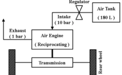 Table 1 “Model” light-weight car specification