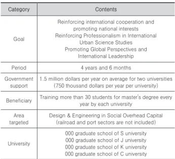 Table 1.   Overview of Global Construction Engineer Training  Program