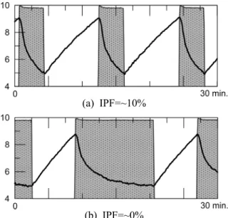 Fig. 2. Show-case for experiments.