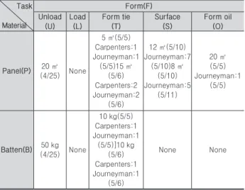 Fig. 7. Structure model of K office building