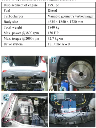 Table 1 Specification of our original diesel SUV Displacement of engine 1991 cc