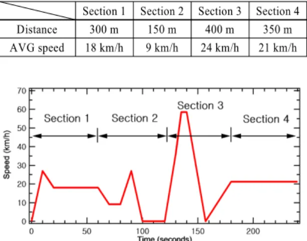 Table 3 Distance and average speed of 4 real road sections Section 1 Section 2 Section 3 Section 4