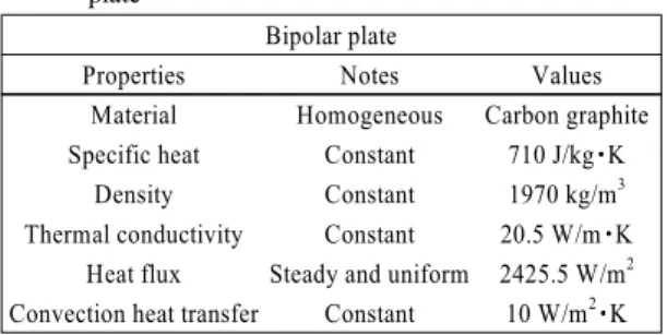 Table 2 Boundary conditions and initial values of the bipolar  plate