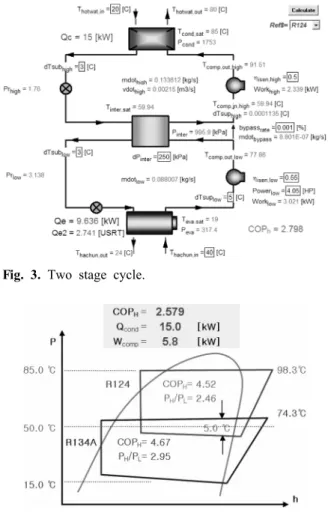 Fig. 4. Cascade cycle. Fig. 5. Two cycle.
