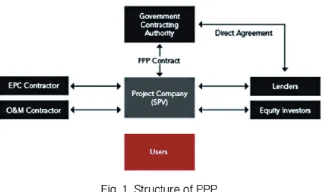 Fig. 1. Structure of PPP 