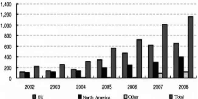 Fig. 3. Present status of biomass production in World.