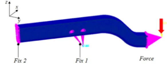 Fig. 3 Load and boundary conditions of the axle beam  assembly
