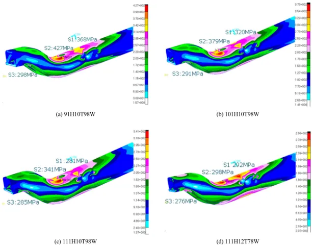 Fig. 12 Stress distribution plots according to the design variables최대응력  관점에서는  상부케이스  소재  두께는  크게 할수록  유리하지만  차축빔의  무게  증가를  고려하여 결정할  필요가  있다.3.1.4  구조설계  모델의  해석  결과구조설계  모델의  해석  결과  차축빔의  허용  응력인  310 MPa 이하를  만족하는  조건은  상부케이스  높이  111 mm, 두께  12 mm의 
