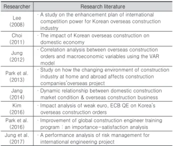 Table 1. Data summary and source of variable datum 