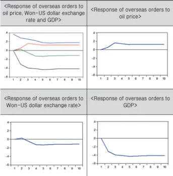 Table 10.   Overseas construction order forecast from 2018 to  2022