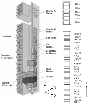 Fig. 1. Burner arrangement and dampers.