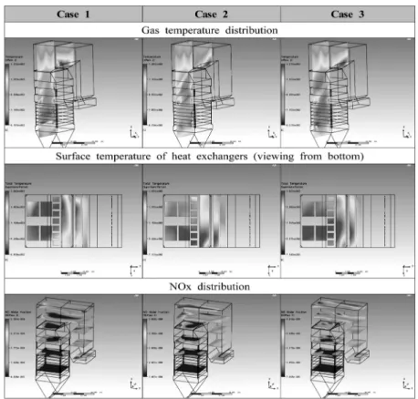 Fig. 3. CFD prediction for Case 1, 2 and 3.