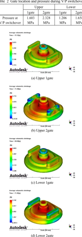 Fig. 6 Distribution of average volumetric shrinkage 성형후의  변형을  분석한  결과  전체  적으로  중앙의  원통  부분이  수축율이  높음을  알  수  있다