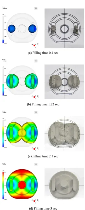 Fig. 7 Injection pressure vs. Filling time