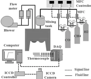 Fig. 1. Schematic diagram of experimental apparatus.1.  서  론연소와 소결은 제철 소결기 베드 내에서 발생하는 중요한 물리적,  화학적인 현상이다
