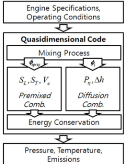 Table 2 Operating conditions