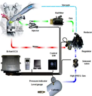 Fig. 1 Schematics of NG conversion kit