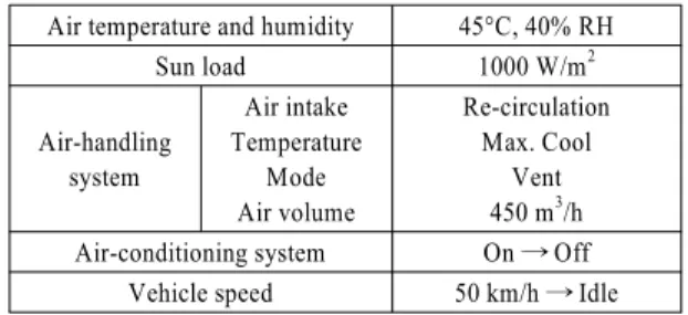 Table 1 Experimental conditions of cold storage system  performance in vehicle