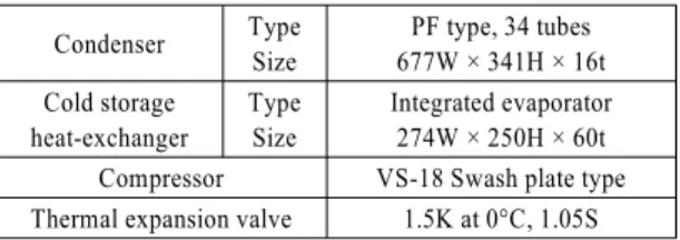 Fig. 3 Temperature measurement positions in the vehicle Table 2 Air-conditioning system components of cold storage 