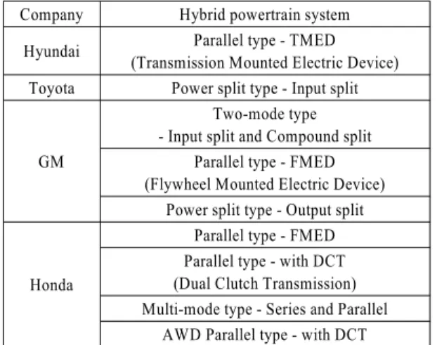 Table 2 Vehicle specification