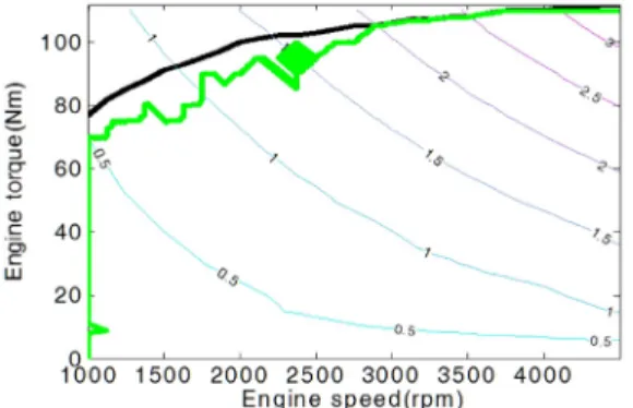 Fig. 3 Battery map for simulation