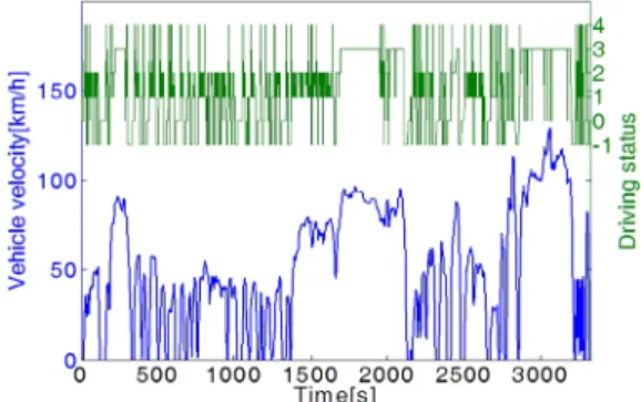 Fig. 9 Driving mode for series-parallel system